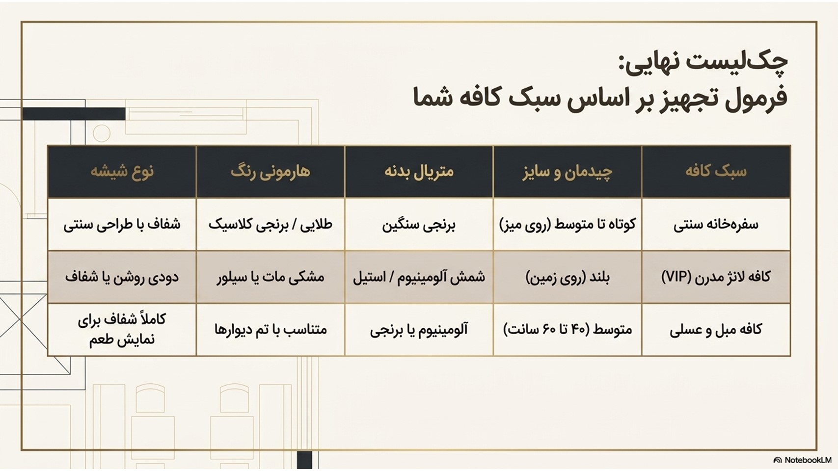 راهنمای خرید قلیان برای کافه ۱۵