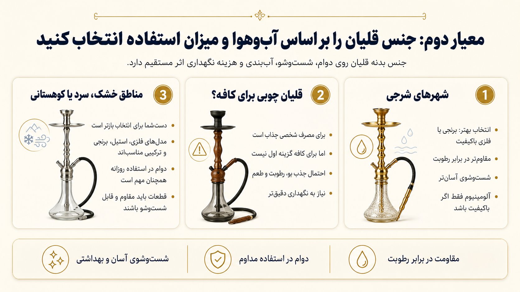 راهنمای خرید قلیان برای کافه - جنس قلیان