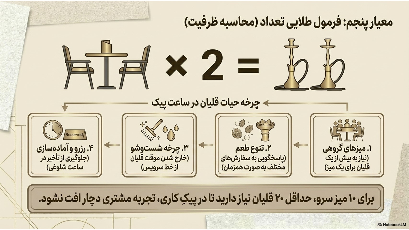 راهنمای خرید قلیان برای کافه ۱۰