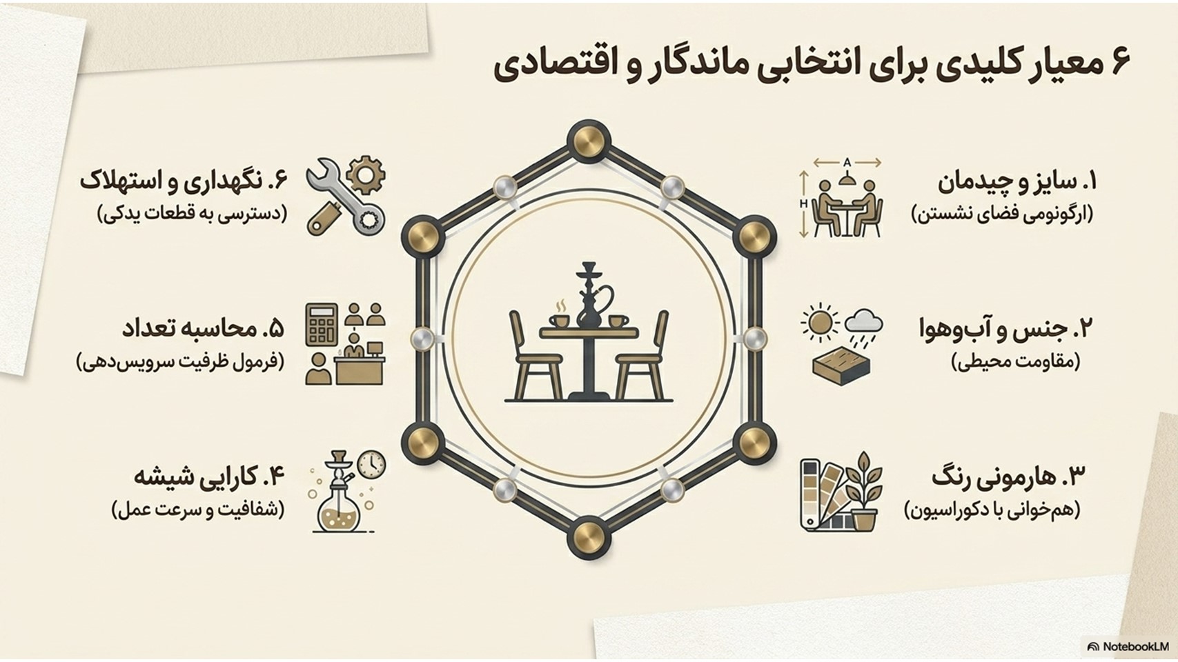 راهنمای خرید قلیان برای کافه ۳