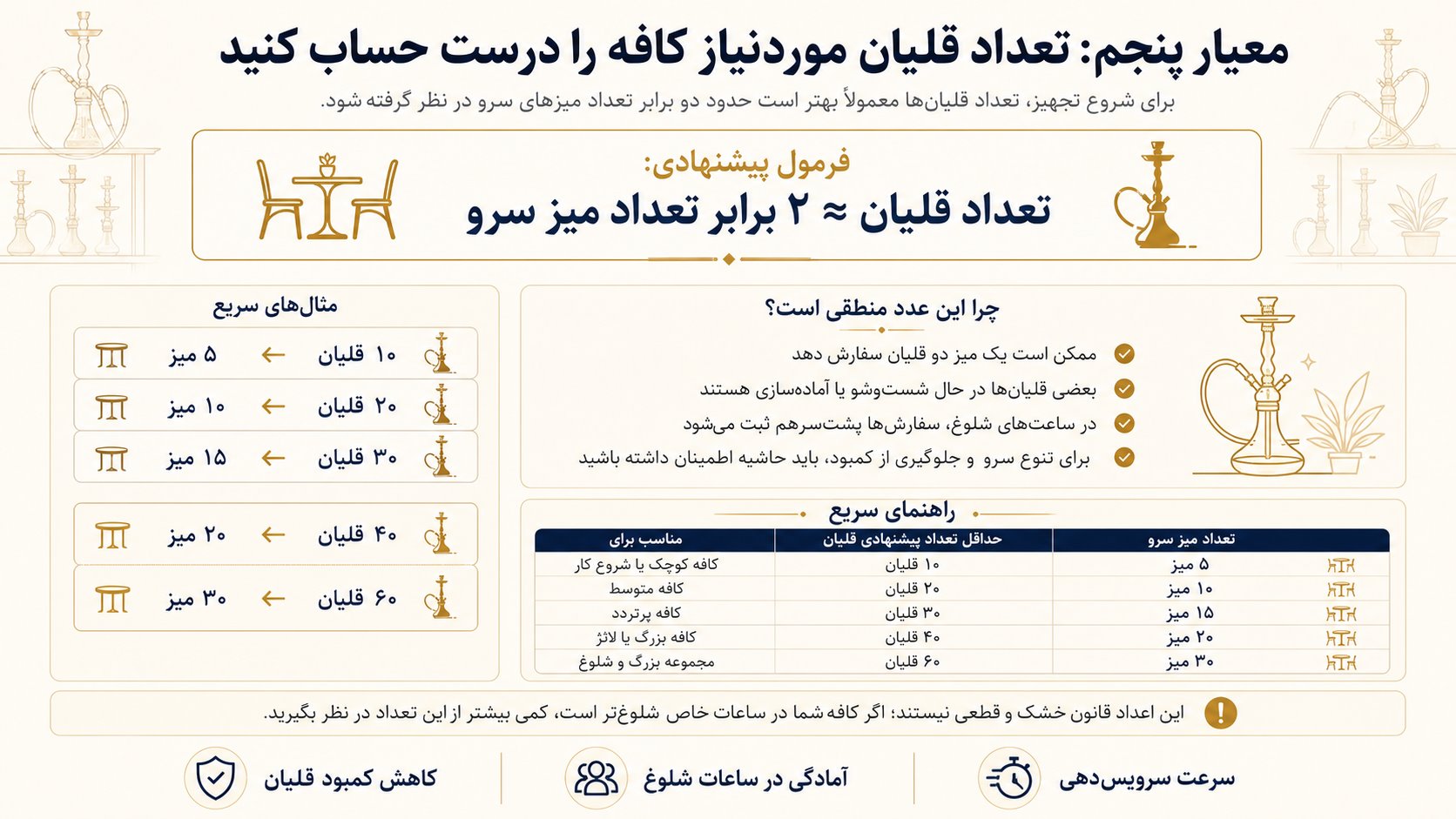 راهنمای خرید قلیان برای کافه - تعداد قلیان برای کافه 