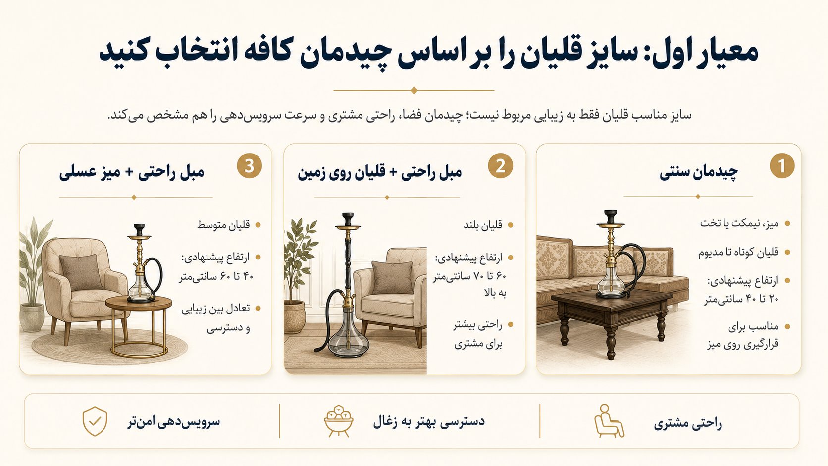 راهنمای خرید قلیان برای کافه -سایز قلیان