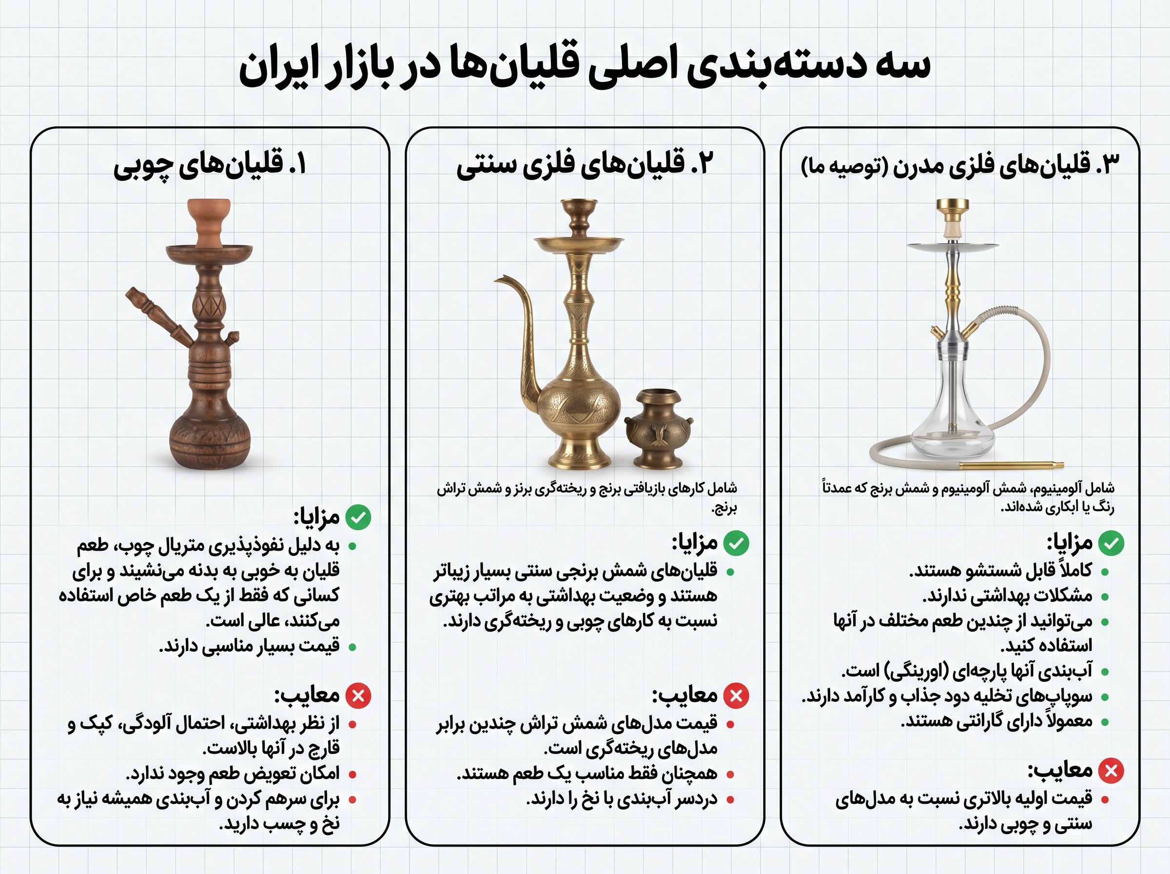 قلیان های موجود در بازار ایران