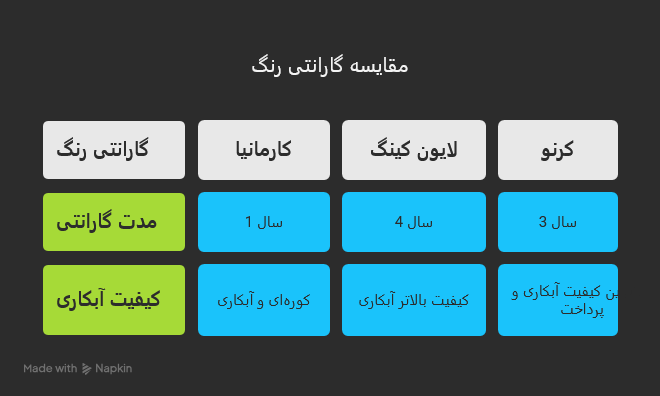 مقایسه گارانتی کرنو و کارمانیا و لایون کینگ