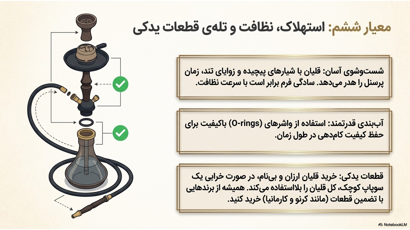 راهنمای خرید قلیان برای کافه ۱۱