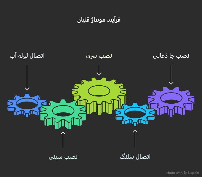 راه اندازی قلیون کارمانیا در 2 دقیقه { آموزش کامل + نکات مهم }