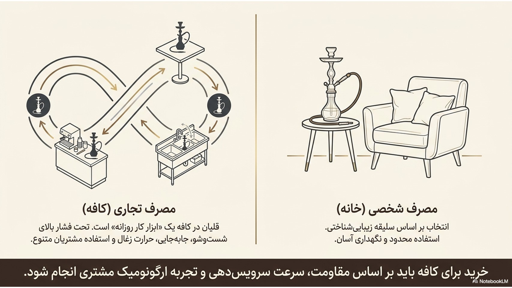 راهنمای خرید قلیان برای کافه ۲