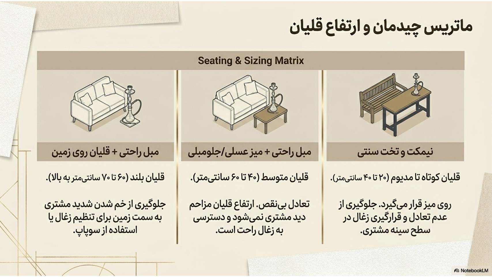 راهنمای خرید قلیان برای کافه ۵